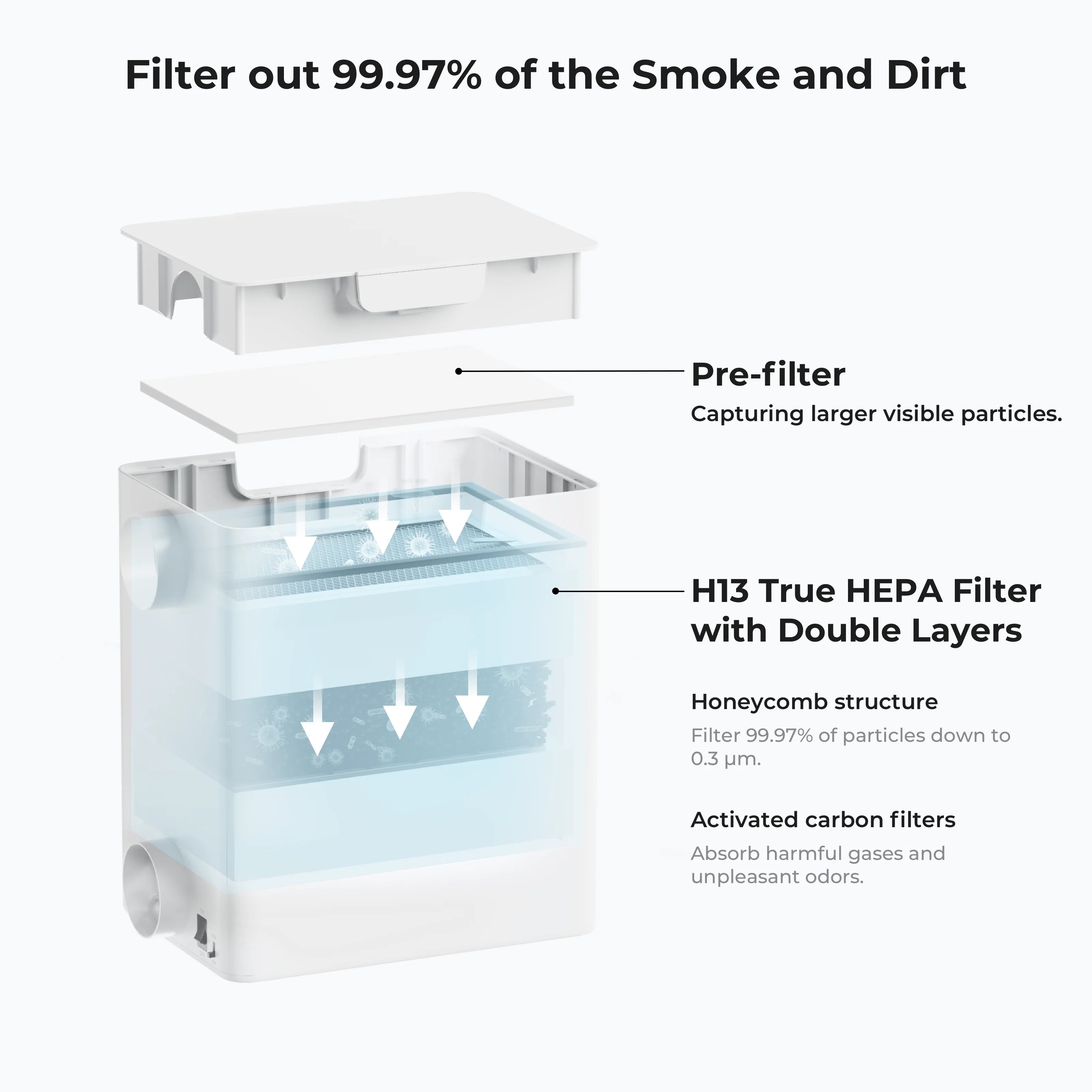 Desktop Air Purifier - Purifier for F2 / F1 / M1 Ultra