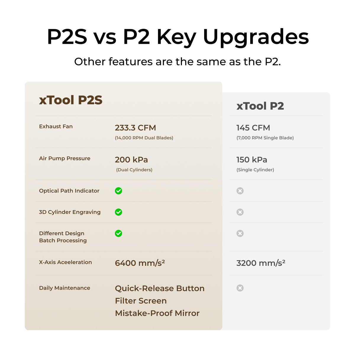 xTool P2S 55W Desktop CO2 Laser Cutter - P2S Standalone