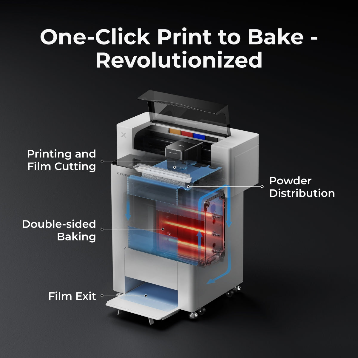 xTool OS1 Automatic Shaker Oven Machine