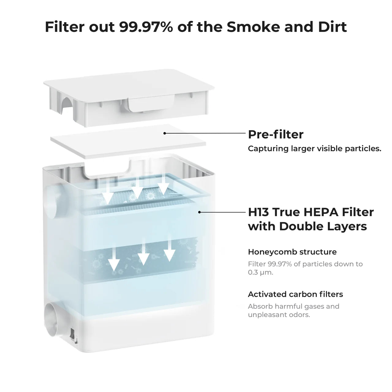Filter Pack for Desktop Air Purifier (1 Pack)