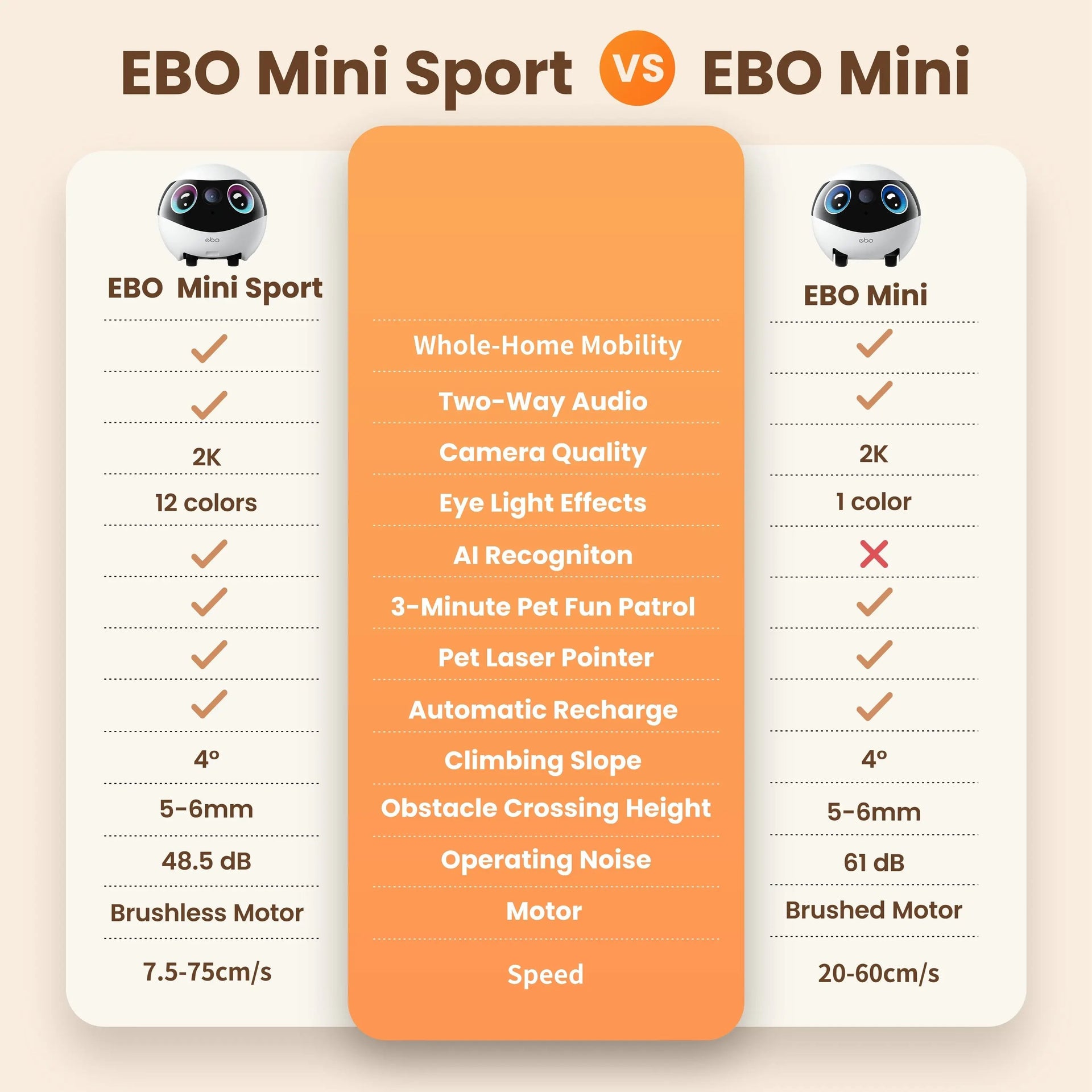 EBO Mini FamilyBot – 2K Smart Home Robot