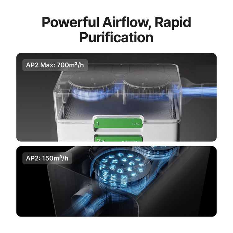 xTool SafetyPro™ AP2/ AP2 Max Air Purifier with SuperCyclone - SafetyPro™ AP2