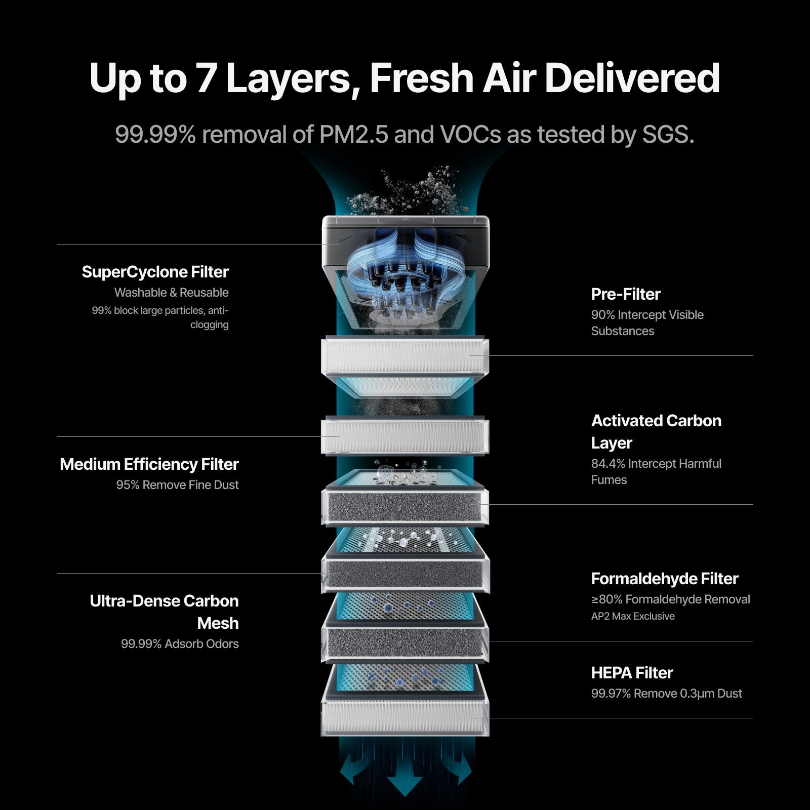 xTool SafetyPro™ AP2/ AP2 Max Air Purifier with SuperCyclone - SafetyPro™ AP2 Max