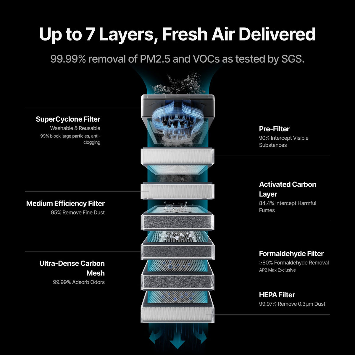 xTool SafetyPro™ AP2/ AP2 Max Air Purifier with SuperCyclone - SafetyPro™ AP2 Max