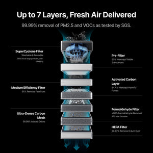 xTool SafetyPro™ AP2/ AP2 Max Air Purifier with SuperCyclone - SafetyPro™ AP2