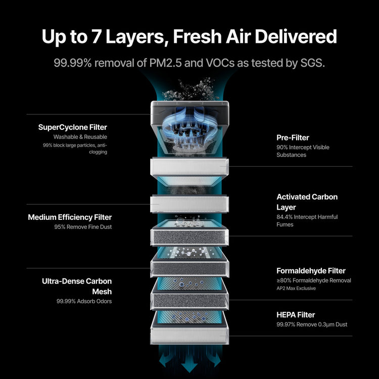 xTool SafetyPro™ AP2/ AP2 Max Air Purifier with SuperCyclone - SafetyPro™ AP2