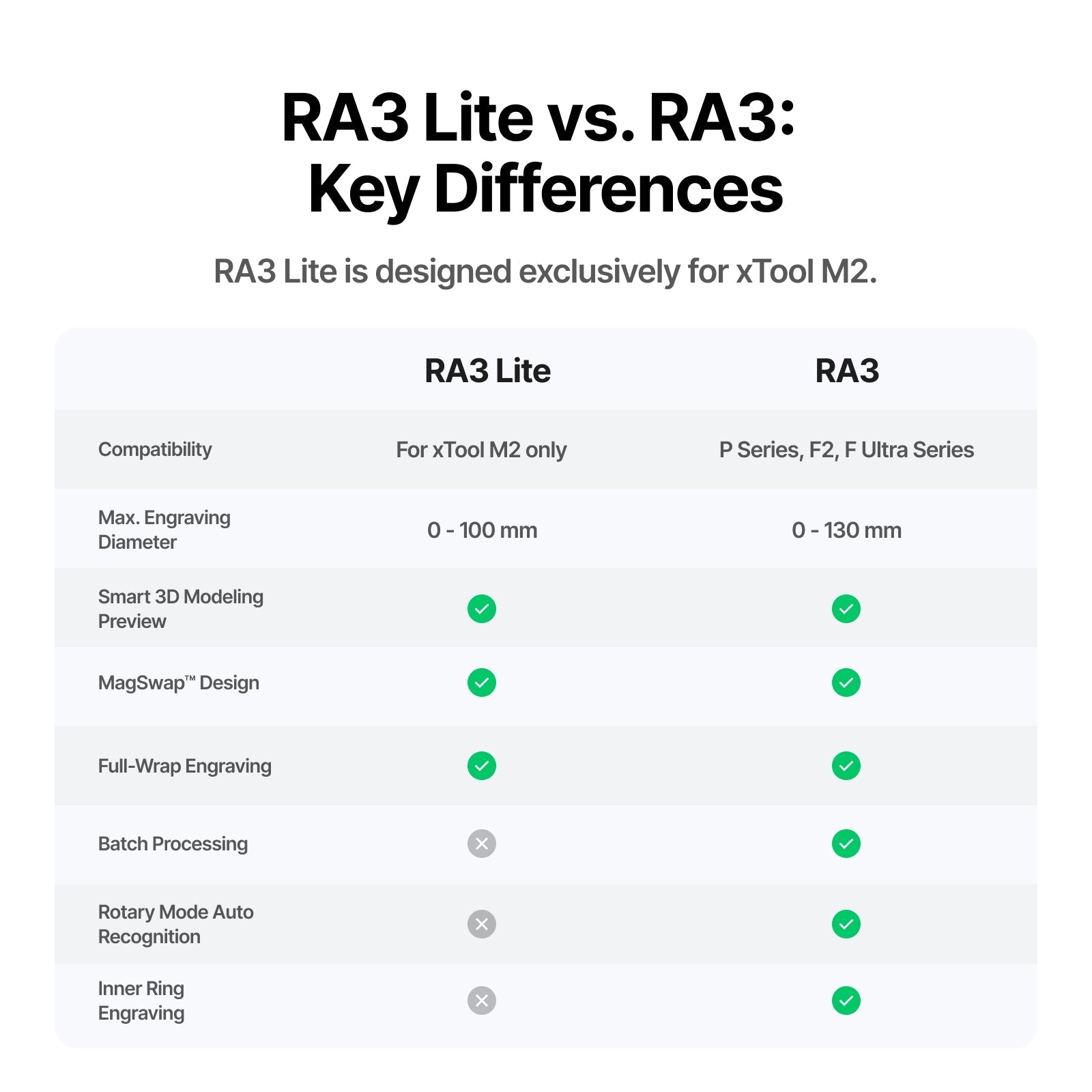xTool RA3 & RA3 Lite: Intelligent Rotary Engraving for Rings, Tumblers & Ornaments - RA3 for P2S/P2 (Requires Riser Base)