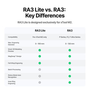 xTool RA3 & RA3 Lite: Intelligent Rotary Engraving for Rings, Tumblers & Ornaments - RA3 for P2S/P2 (Requires Riser Base)