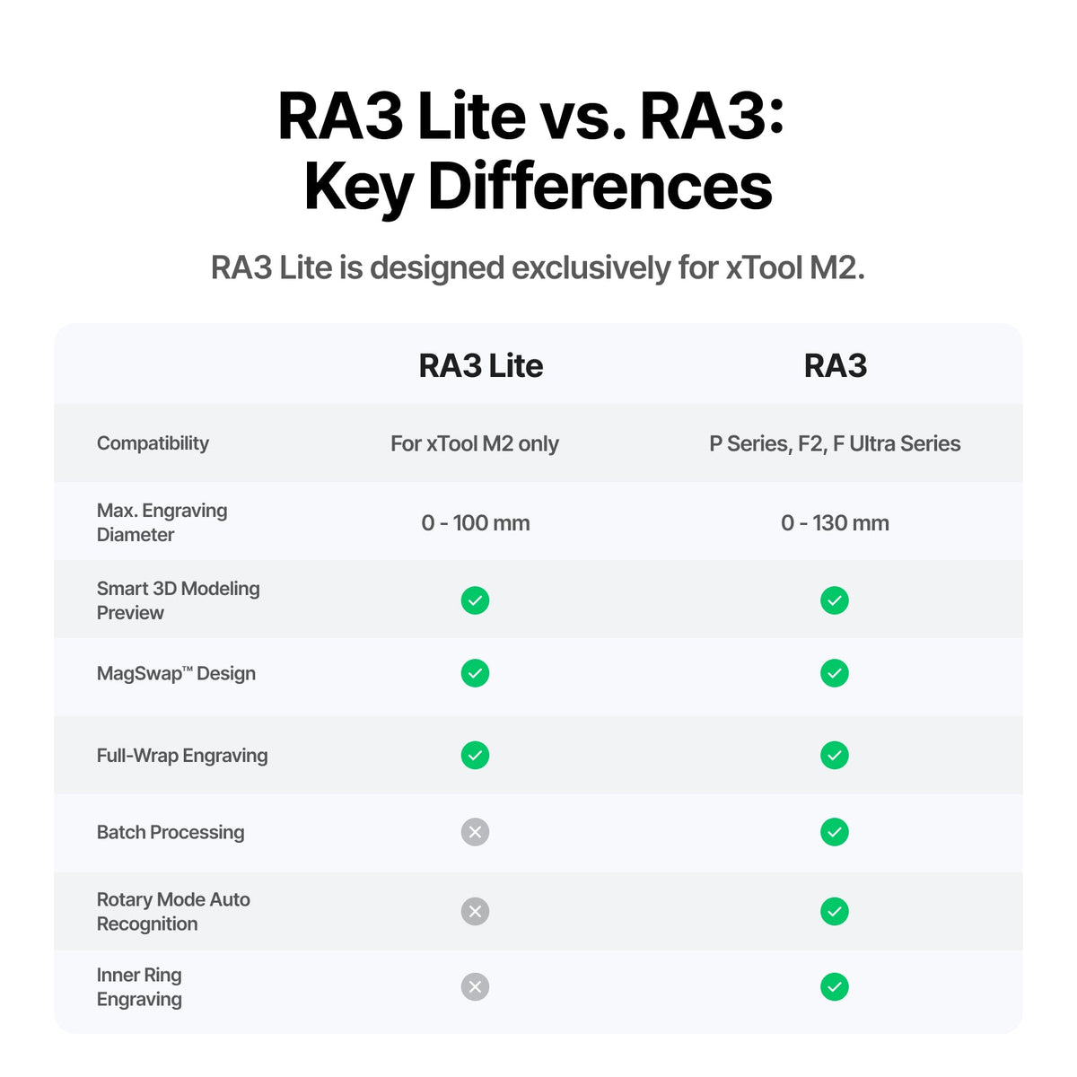 xTool RA3 & RA3 Lite: Intelligent Rotary Engraving for Rings, Tumblers & Ornaments - RA3 Lite for M2