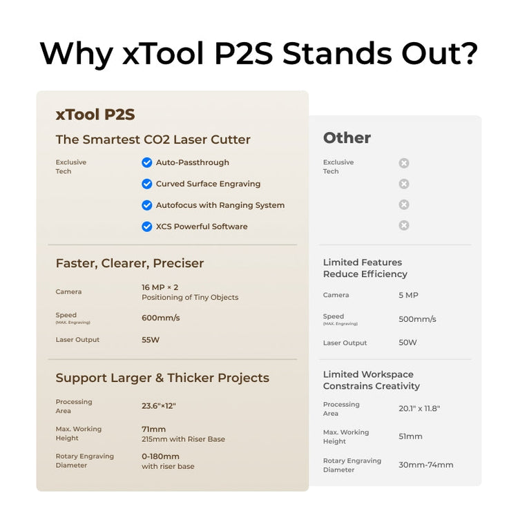 xTool P2S 55W Desktop CO2 Laser Cutter for Education - Educational Essentials Kit