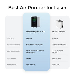 xTool SafetyPro™ AP2/ AP2 Max Air Purifier with SuperCyclone - SafetyPro™ AP2
