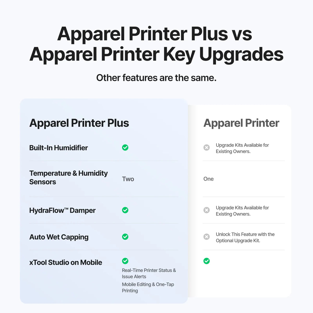 xTool Apparel Printer Plus - Standalone