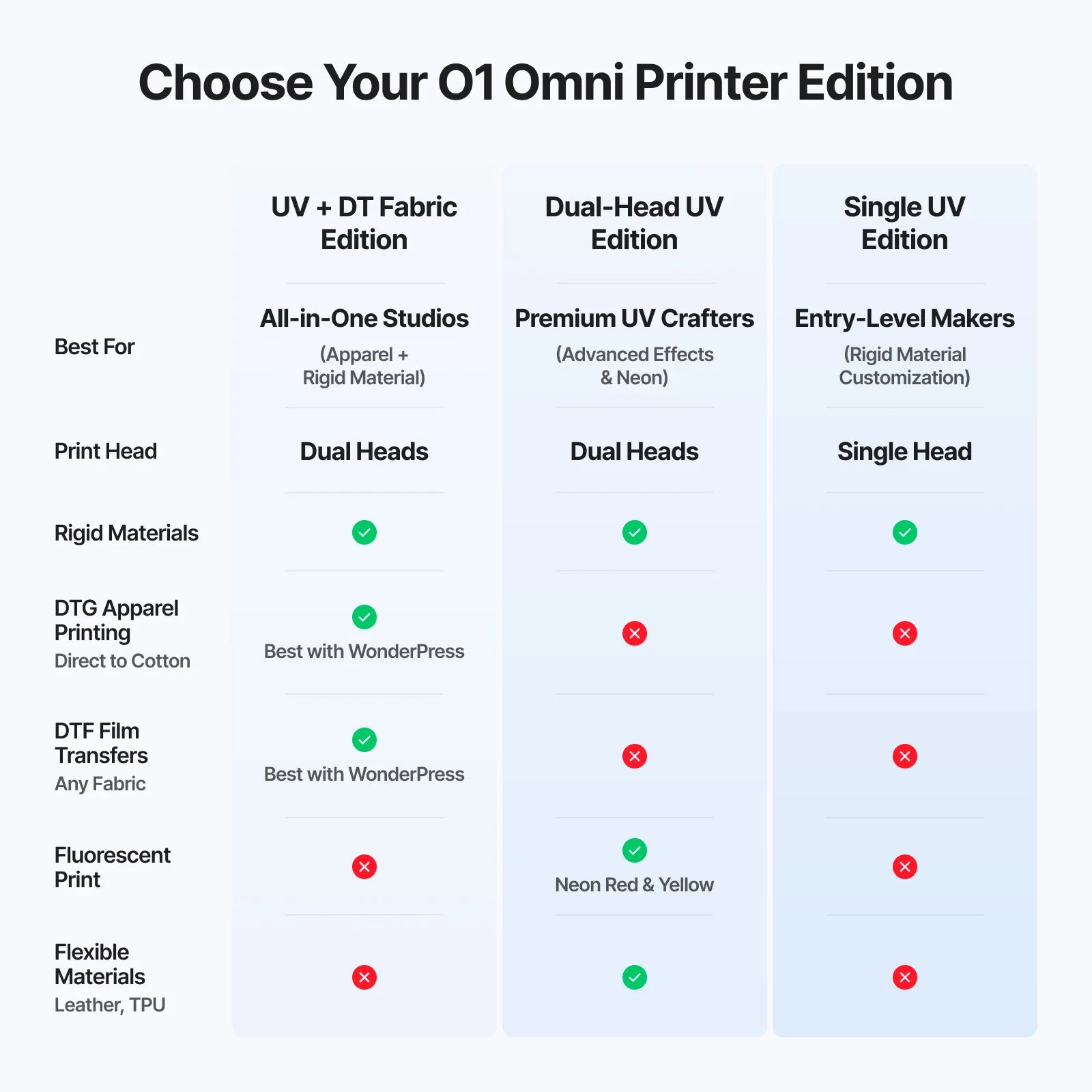 xTool O1 Omni Printer: The World’s First 4-in-1 Omni Printer - Single UV / Single UV Standalone