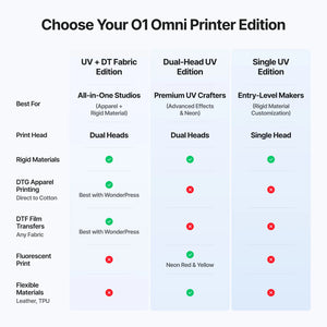 xTool O1 Omni Printer: The World’s First 4-in-1 Omni Printer - Single UV / Single UV Standalone