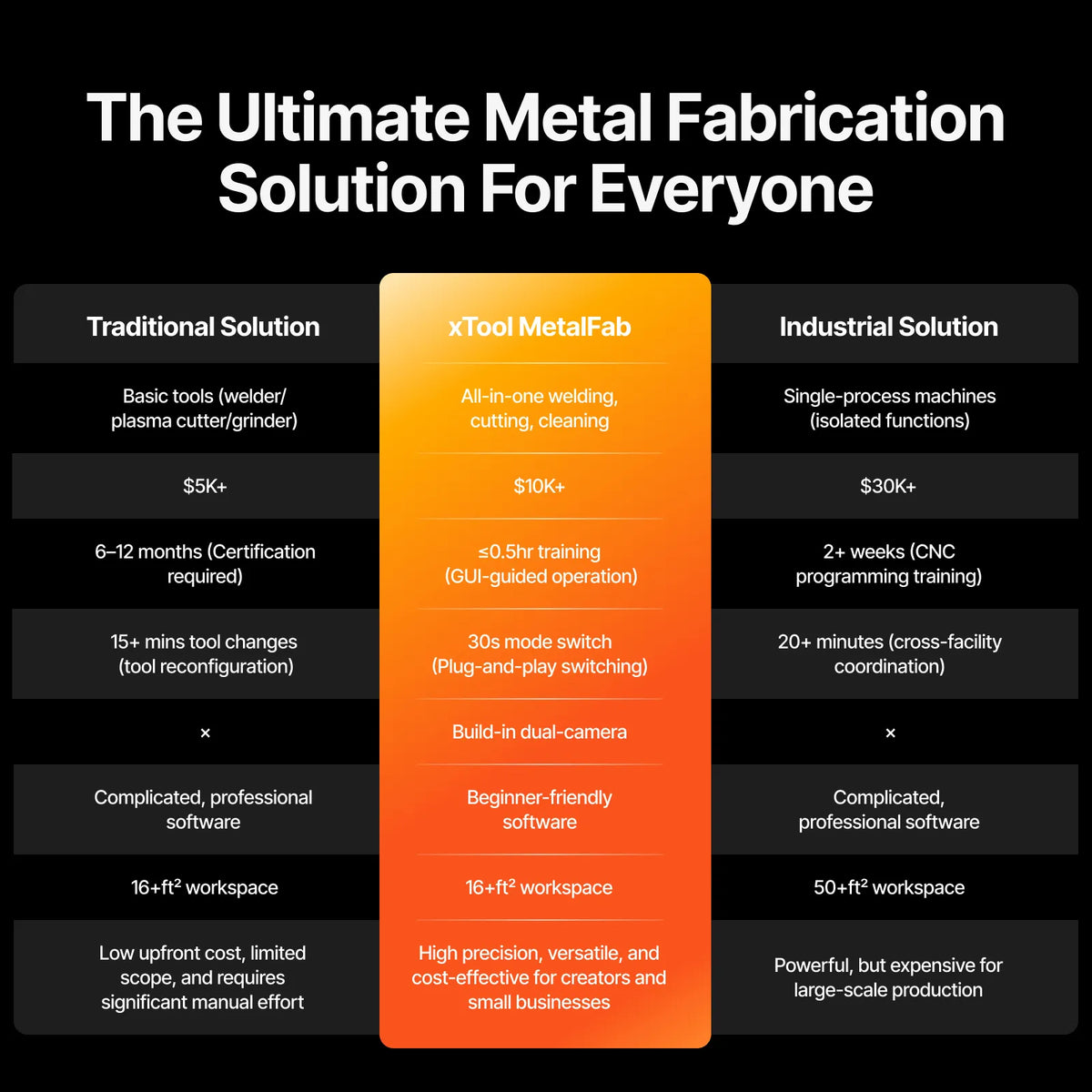 xTool MetalFab Laser Welder and CNC Cutter for Education - xTool MetalFab Educational Professional Suite