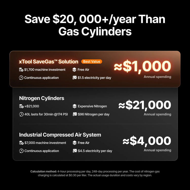 xTool Selected Air Compressor & Air Dryer - Air Dryer