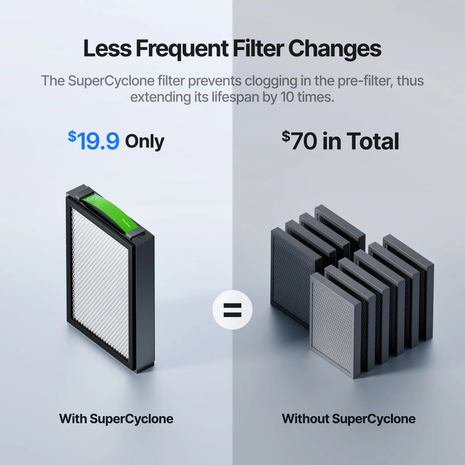 xTool SafetyPro™ AP2/ AP2 Max Air Purifier with SuperCyclone - SafetyPro™ AP2