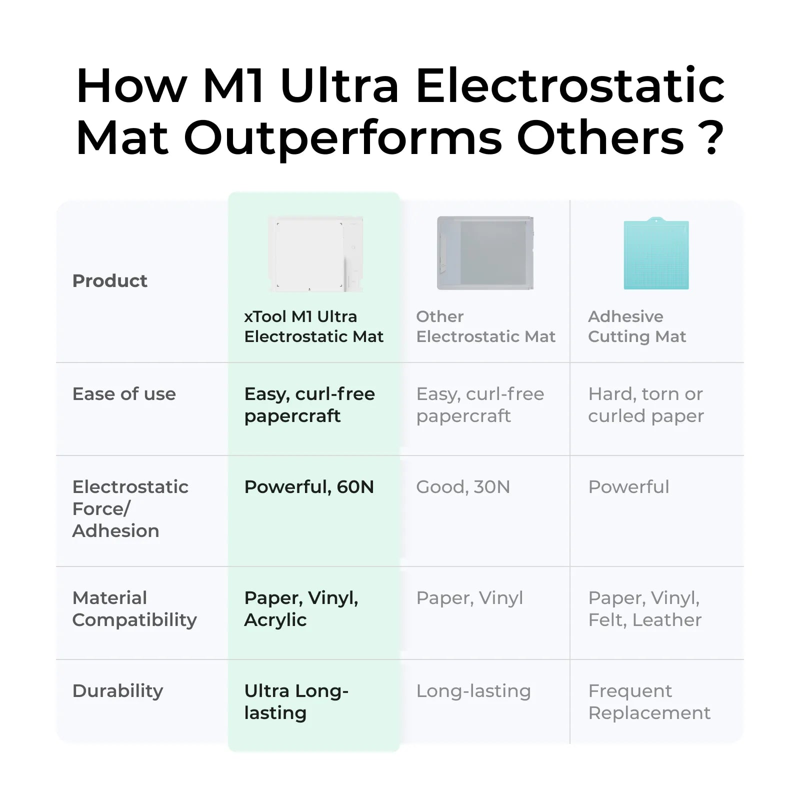 Electrostatic Mat for M1 Ultra