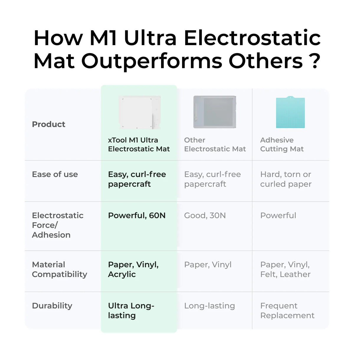 Electrostatic Mat for M1 Ultra