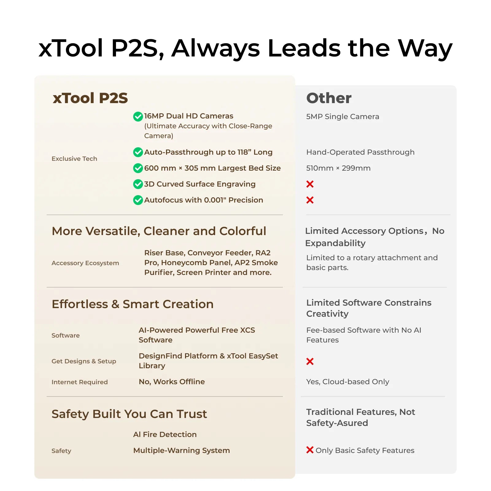 xTool P2S 55W Desktop CO2 Laser Cutter - P2S Standalone