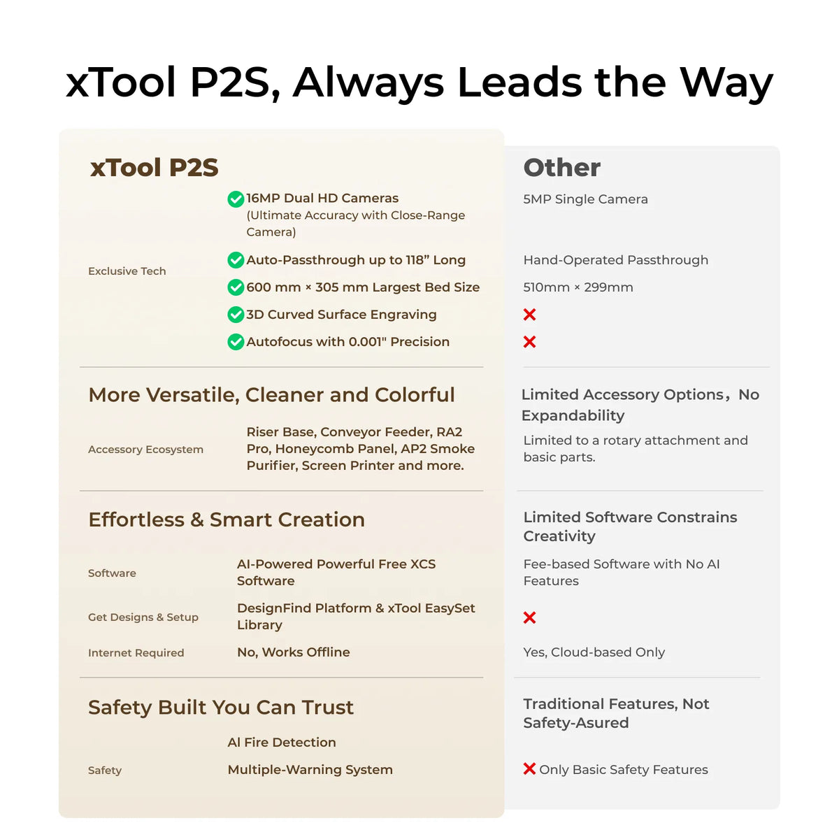xTool P2S 55W Desktop CO2 Laser Cutter - P2S Standalone