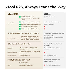 xTool P2S 55W Desktop CO2 Laser Cutter - P2S Standalone