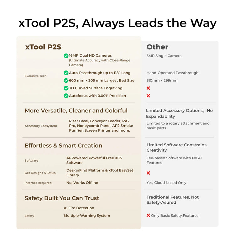 xTool P2S 55W Desktop CO2 Laser Cutter - P2S Standalone