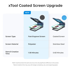 xTool Screen Printer: 1st Screen Printing Solution with Laser - Basic Kit / For P/F/S/D Series