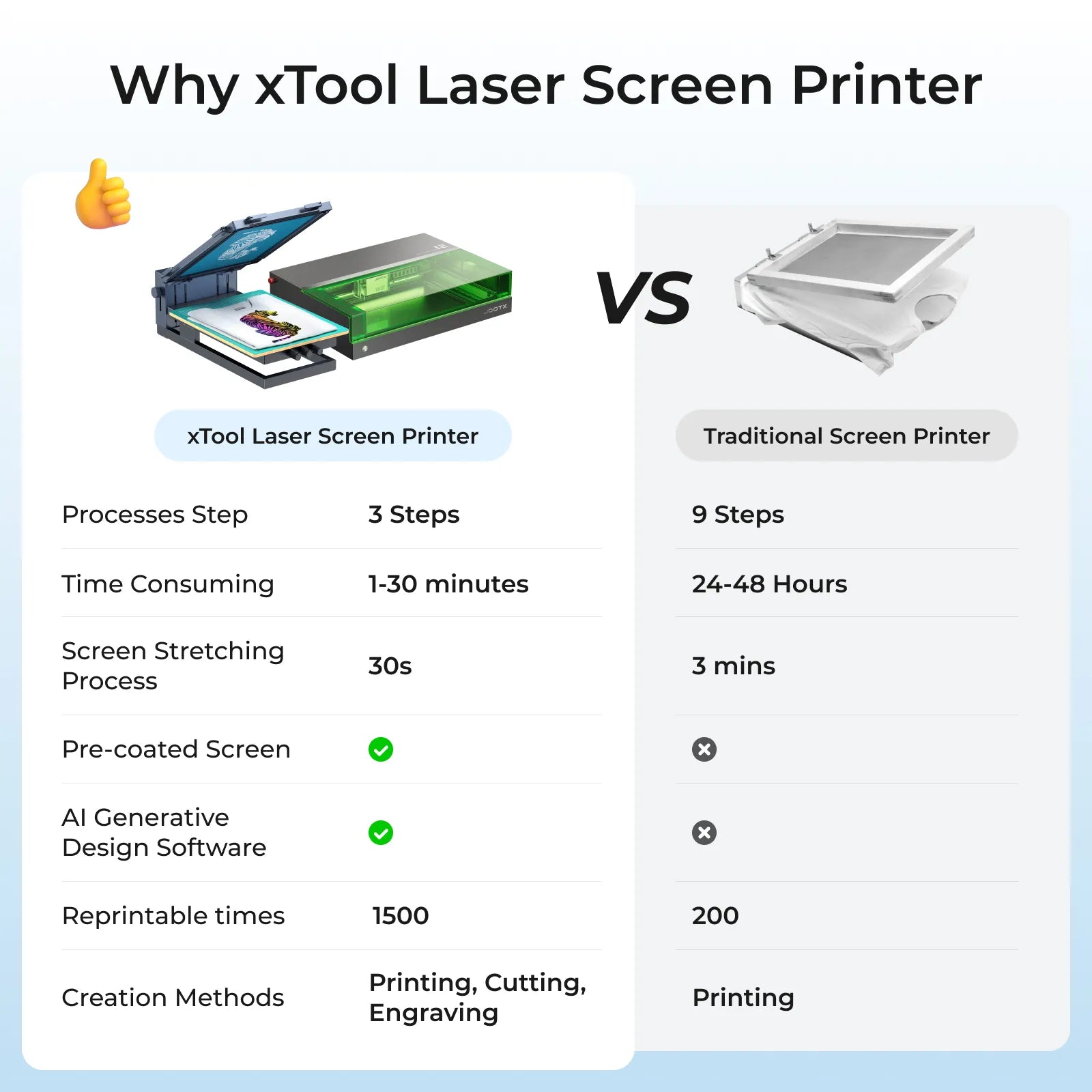 xTool Screen Printer: 1st Screen Printing Solution with Laser - Basic Kit / For M Series
