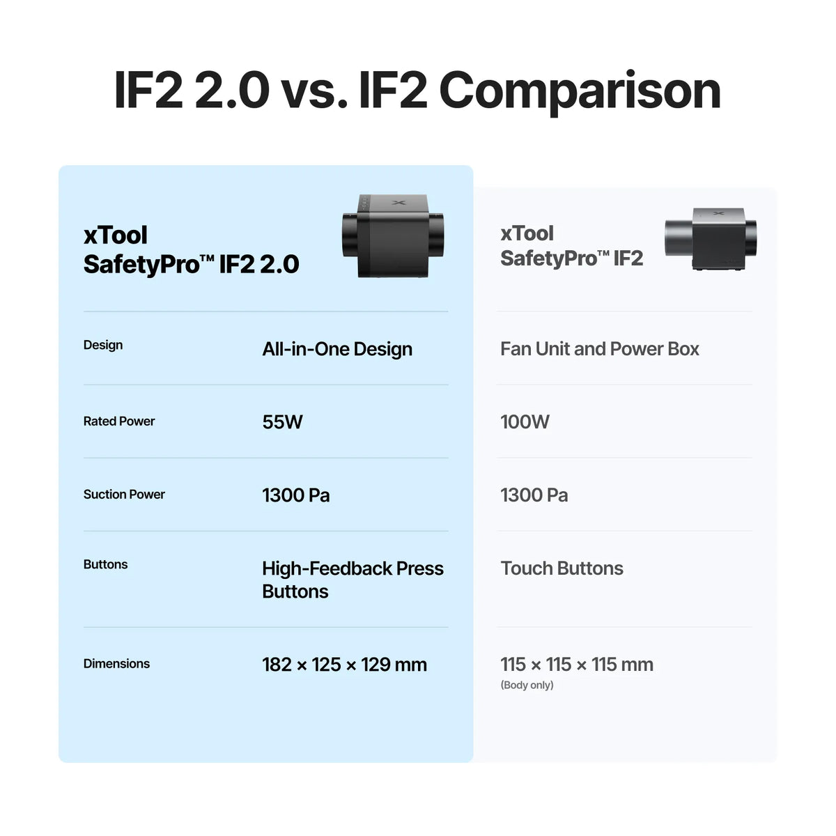 SafetyPro™ IF2 2.0 Hyper Flow Inline Duct Fan