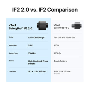 SafetyPro™ IF2 2.0 Hyper Flow Inline Duct Fan